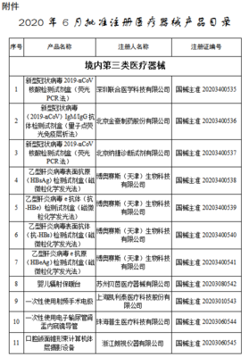 目錄丨6月獲批注冊的107個醫療器械 聚焦醫護人員防護用品，筑牢健康防線